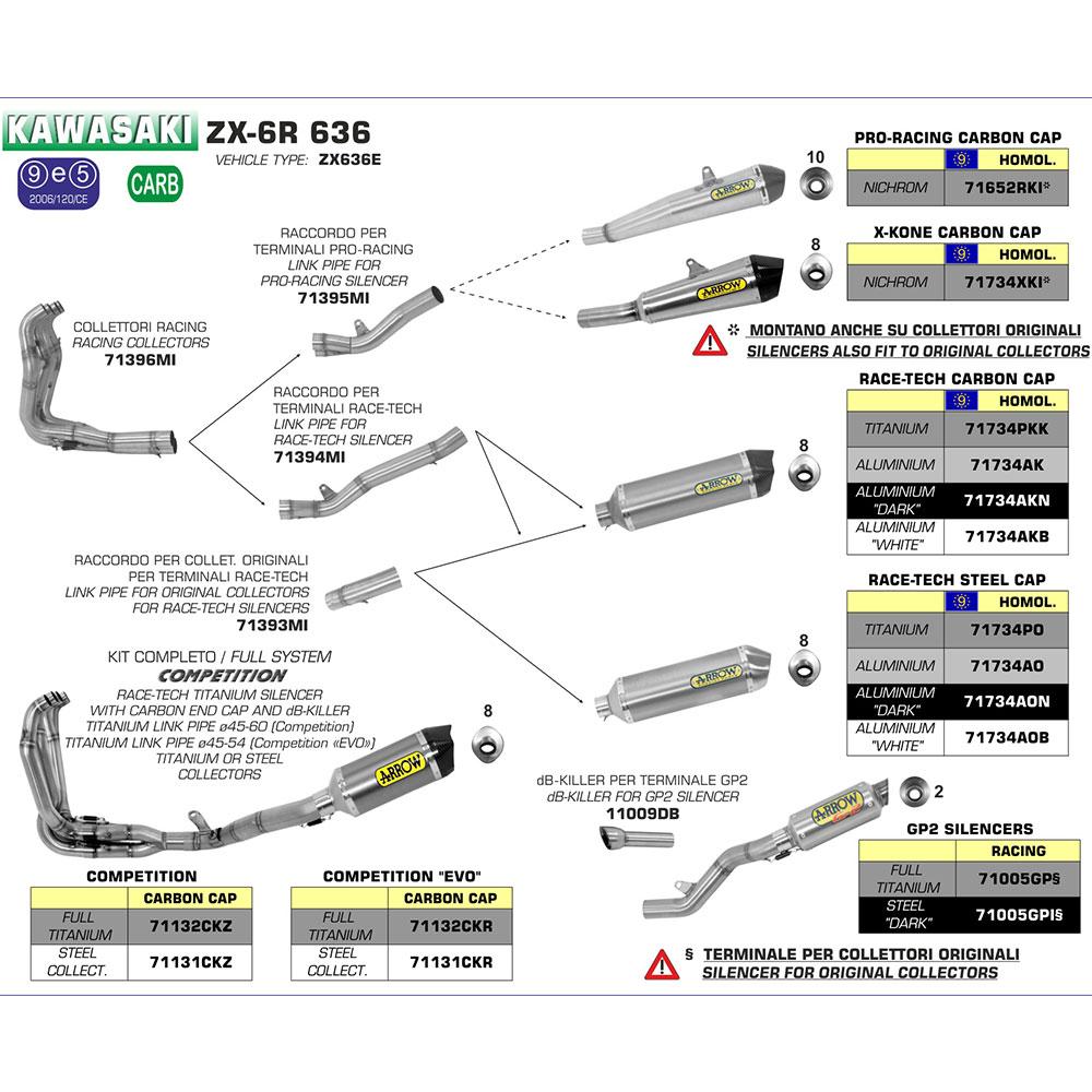 SPC - ARROW 71734PKK [RLP]: R-T TITANIUM W CBN E/C - KAWA [1X